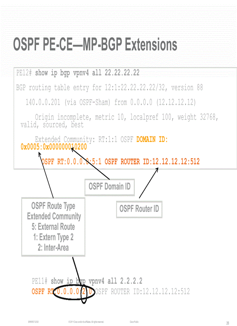 image for page L3 VPN PE CE Operation and Deployment