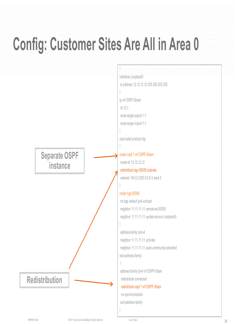 image for page L3 VPN PE CE Operation and Deployment
