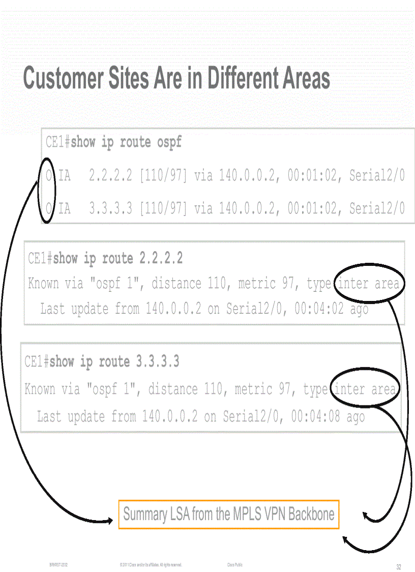 image for page L3 VPN PE CE Operation and Deployment