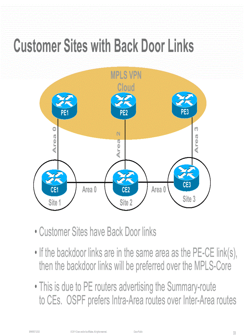 image for page L3 VPN PE CE Operation and Deployment