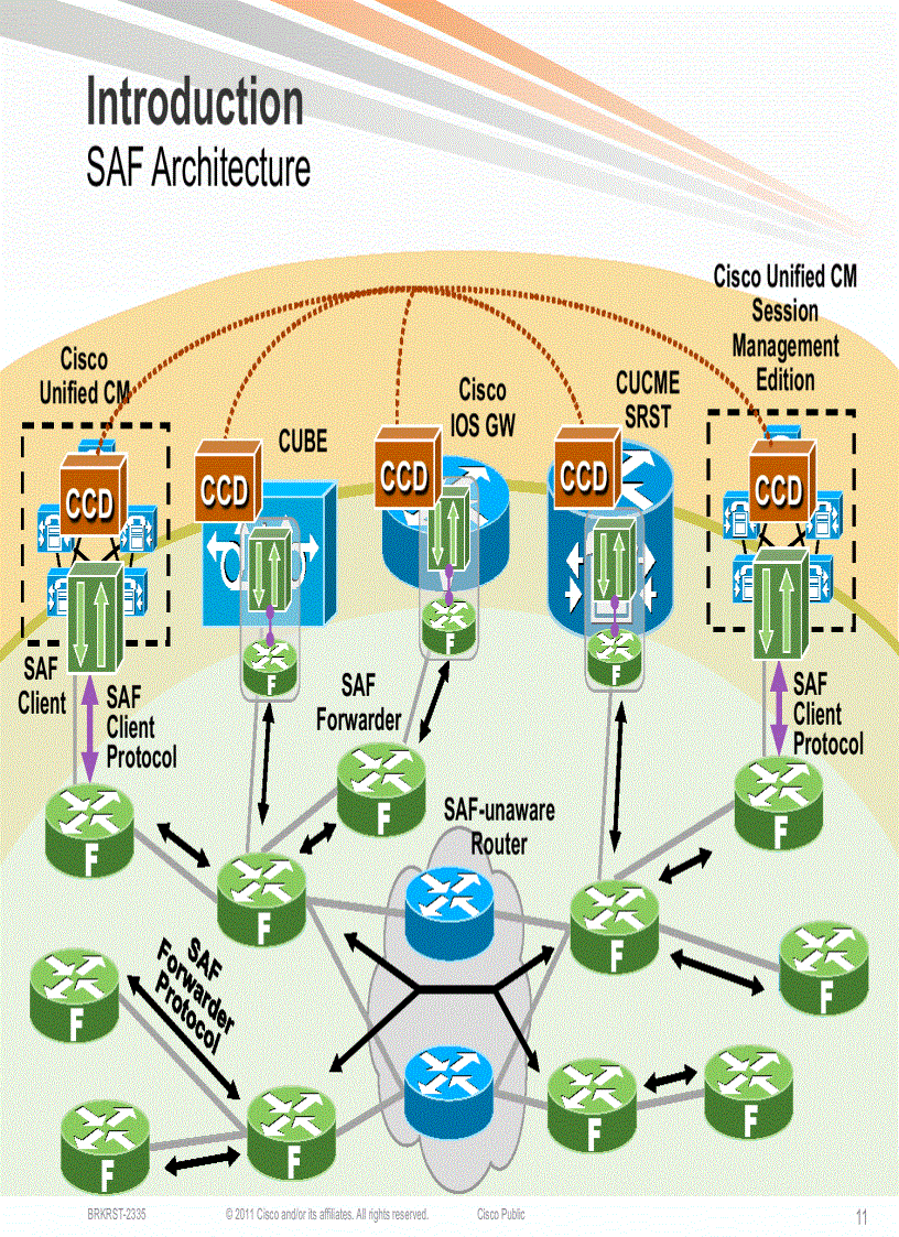 image for page A New Approach to Call Routing and Dal Plans Based on the Service Advertisement Framework SAF