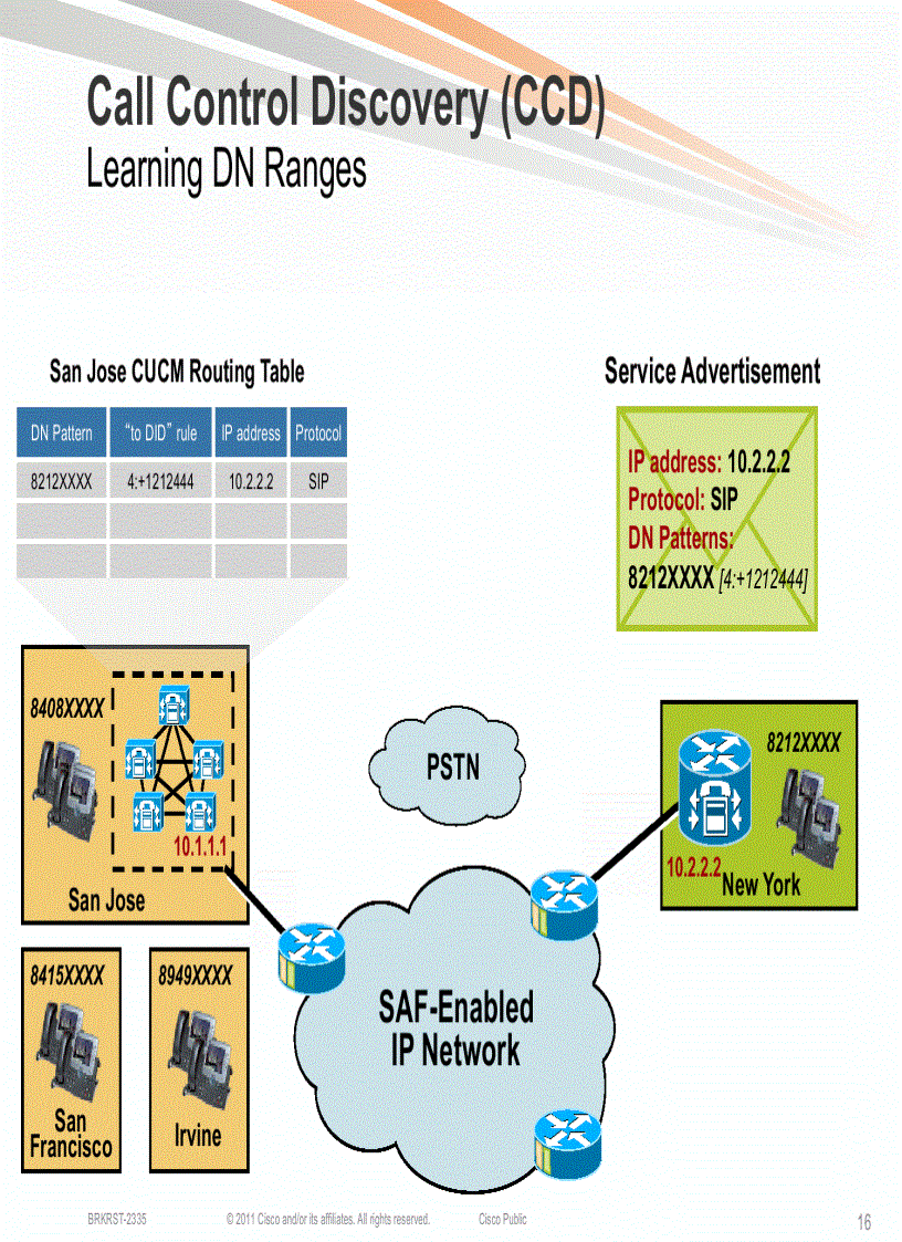 image for page A New Approach to Call Routing and Dal Plans Based on the Service Advertisement Framework SAF