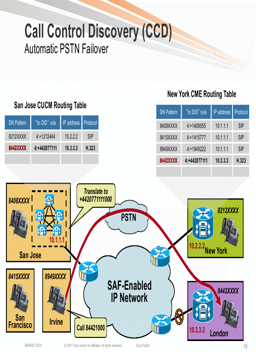 image for page A New Approach to Call Routing and Dal Plans Based on the Service Advertisement Framework SAF