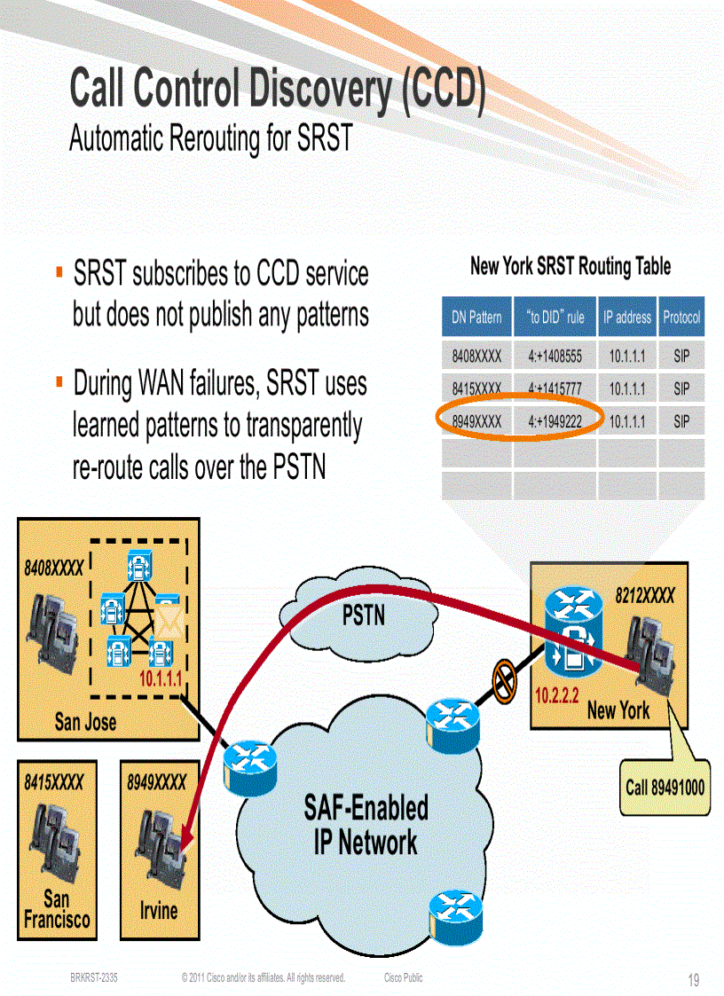 image for page A New Approach to Call Routing and Dal Plans Based on the Service Advertisement Framework SAF