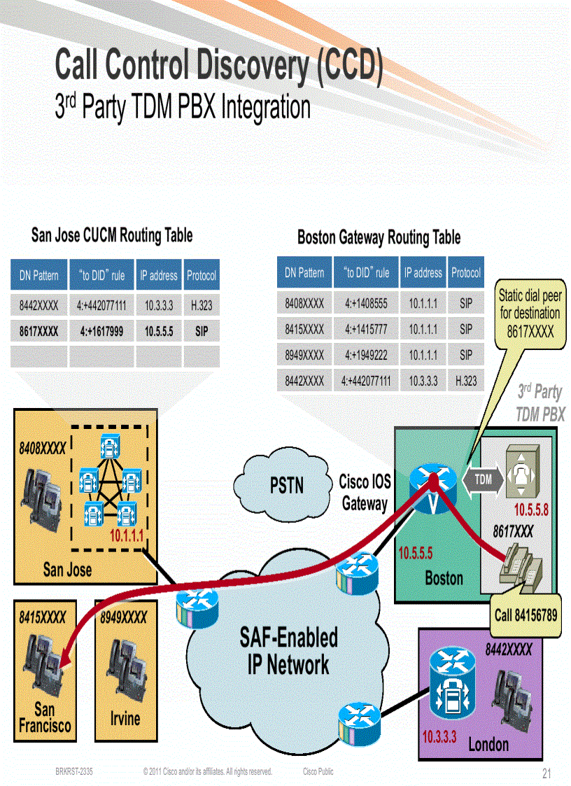 image for page A New Approach to Call Routing and Dal Plans Based on the Service Advertisement Framework SAF
