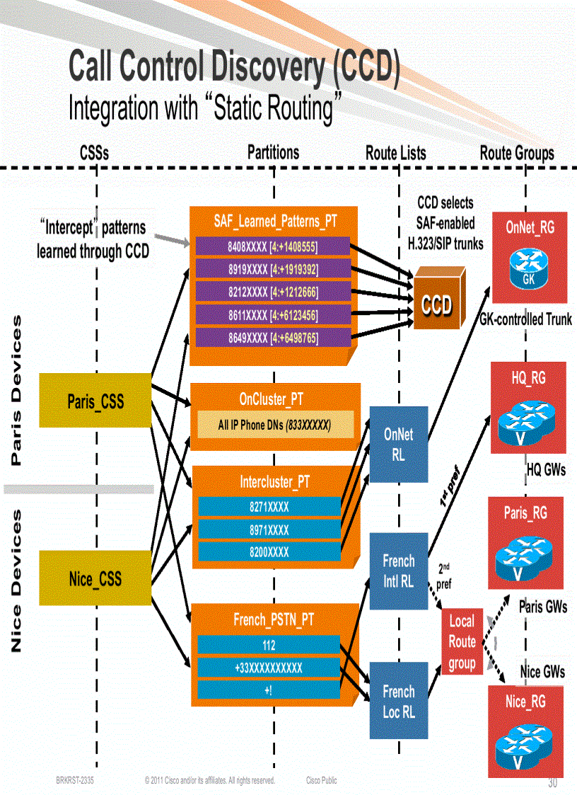 image for page A New Approach to Call Routing and Dal Plans Based on the Service Advertisement Framework SAF