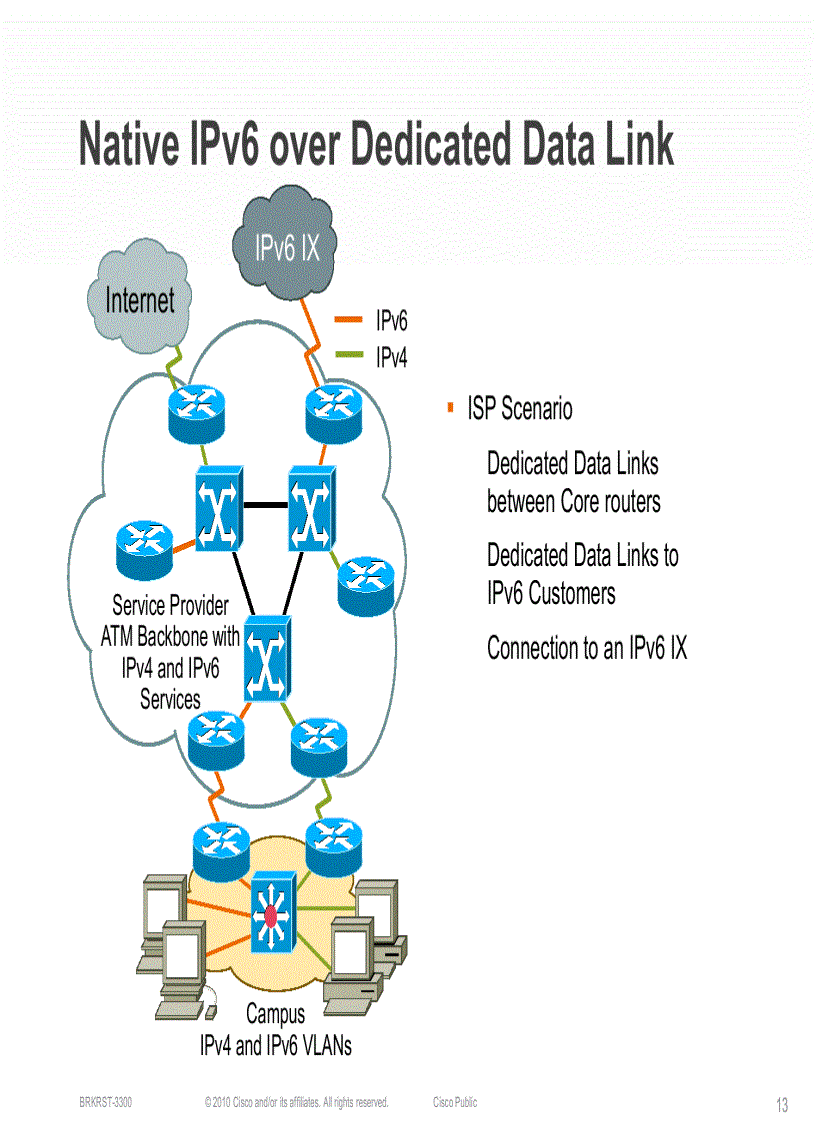 image for page Service Provider IPv6 Deployment