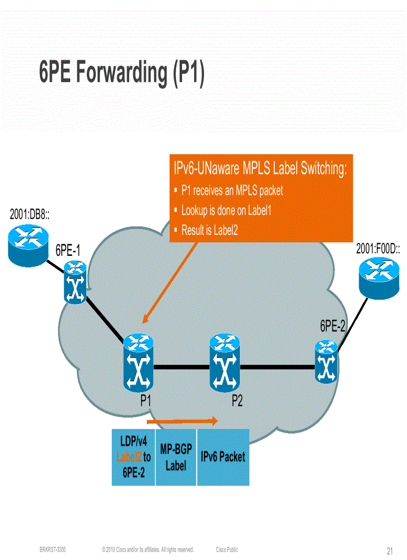 image for page Service Provider IPv6 Deployment