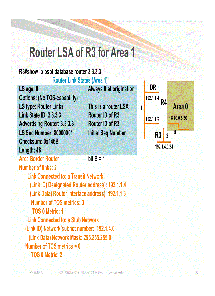 image for page Troubleshooting OSPF