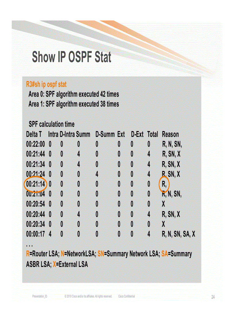 image for page Troubleshooting OSPF