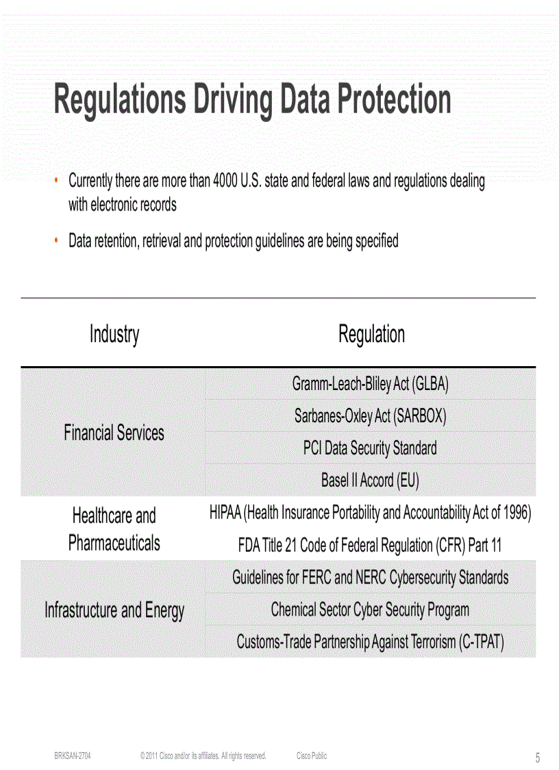 image for page Storage Area Network Extension Design and Operation