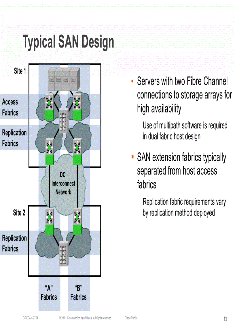 image for page Storage Area Network Extension Design and Operation