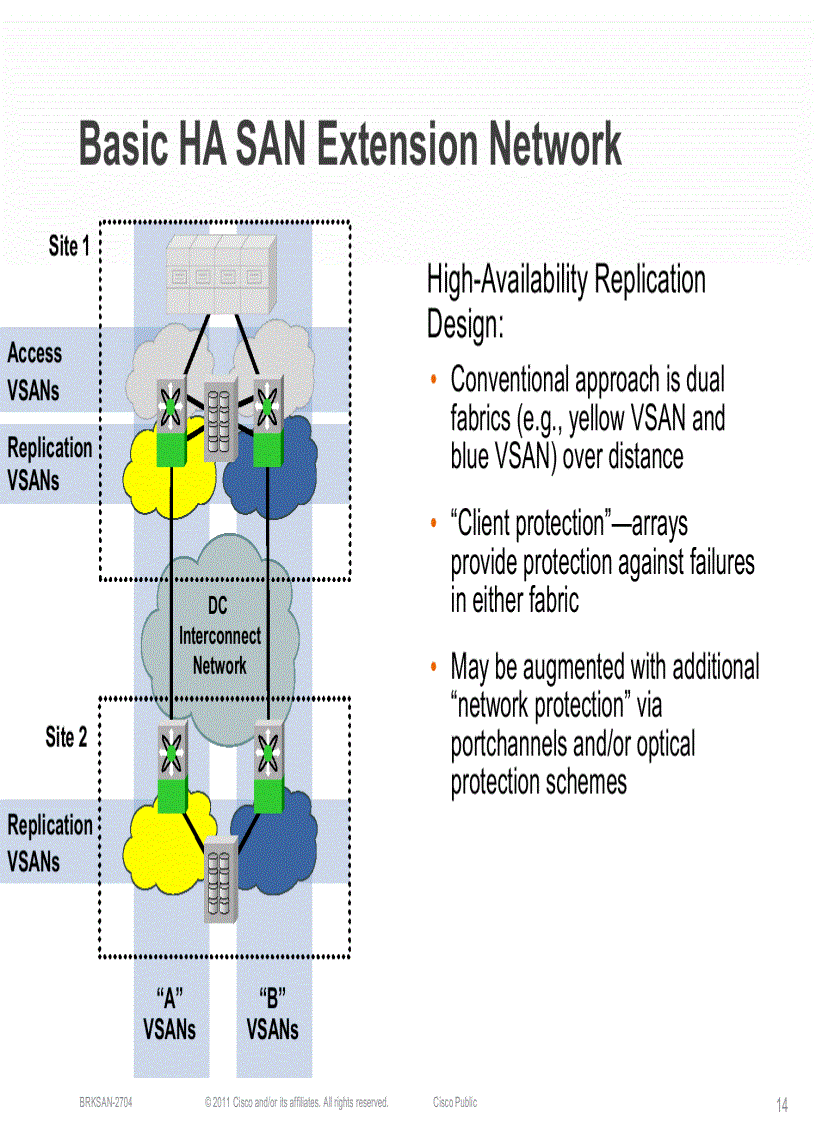 image for page Storage Area Network Extension Design and Operation