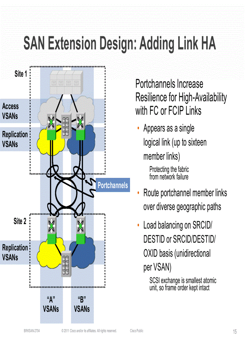 image for page Storage Area Network Extension Design and Operation