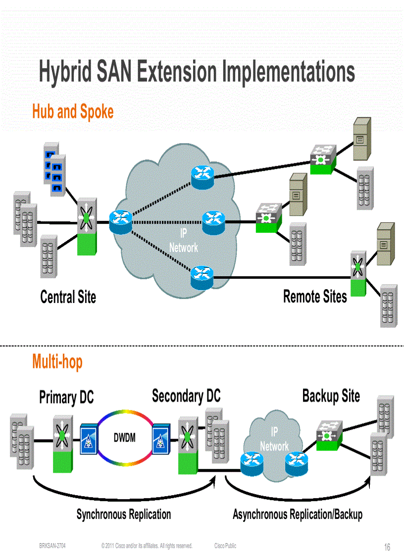 image for page Storage Area Network Extension Design and Operation
