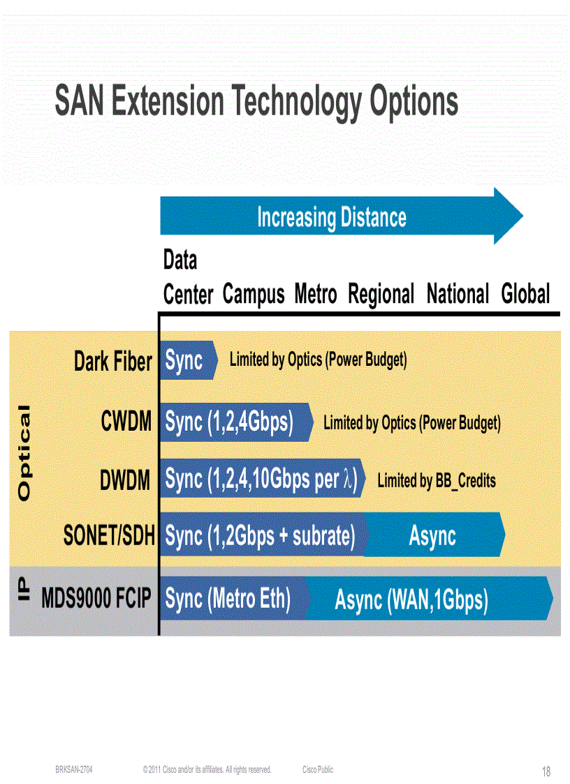 image for page Storage Area Network Extension Design and Operation