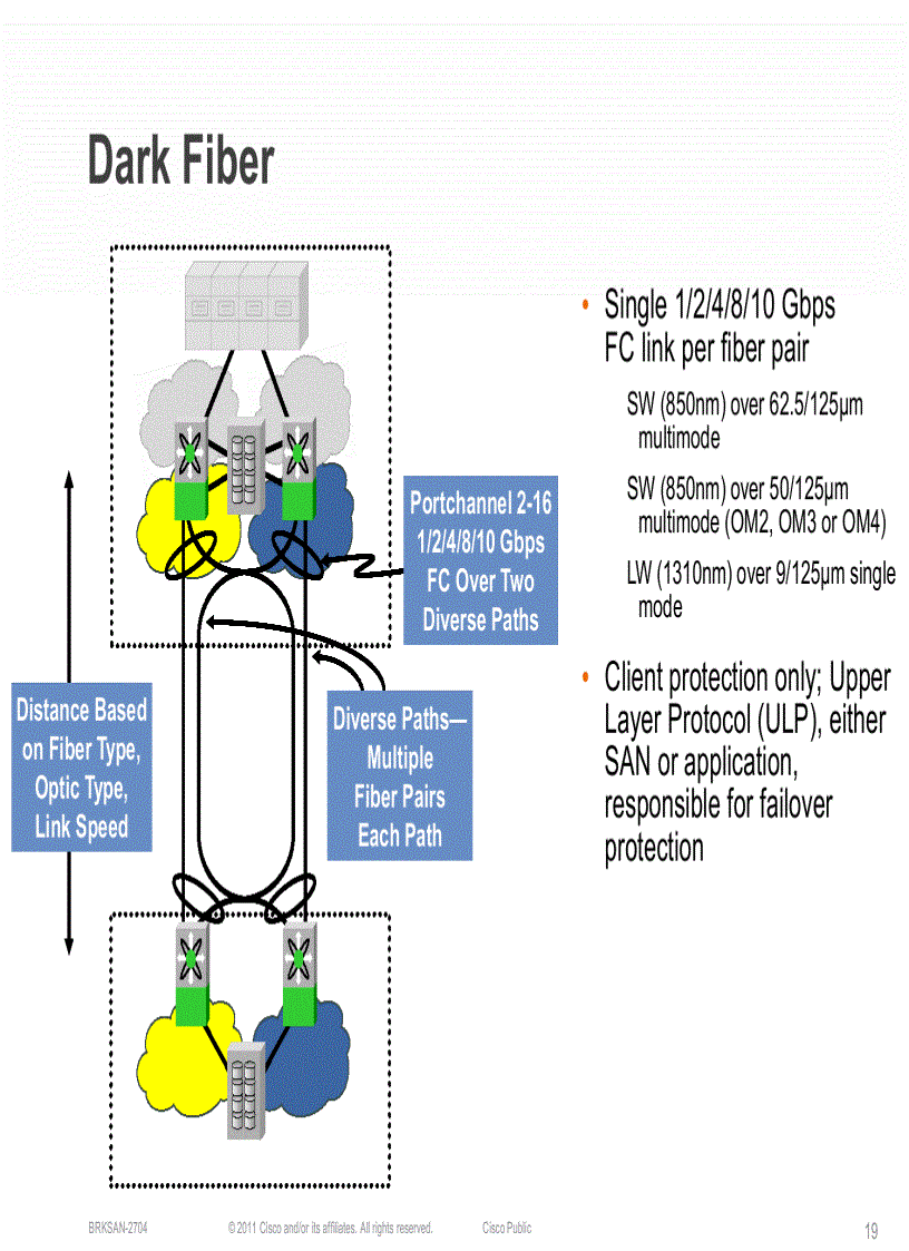 image for page Storage Area Network Extension Design and Operation