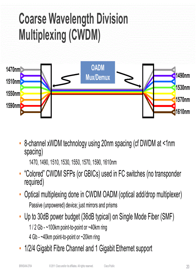 image for page Storage Area Network Extension Design and Operation