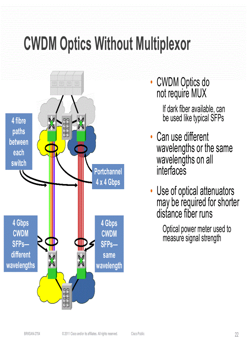image for page Storage Area Network Extension Design and Operation