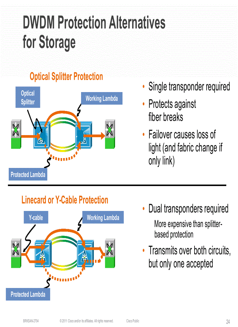 image for page Storage Area Network Extension Design and Operation