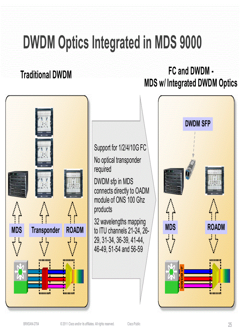 image for page Storage Area Network Extension Design and Operation