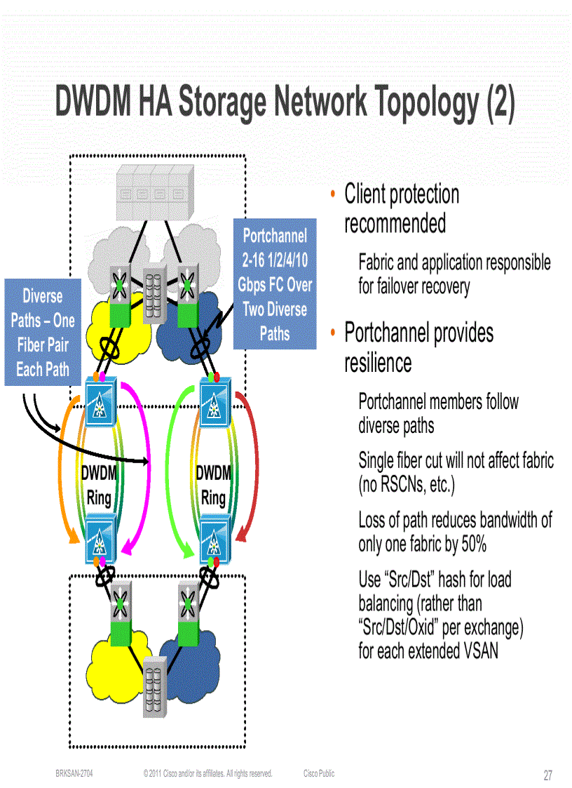 image for page Storage Area Network Extension Design and Operation