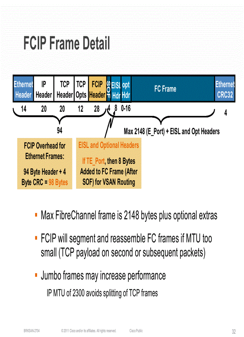 image for page Storage Area Network Extension Design and Operation