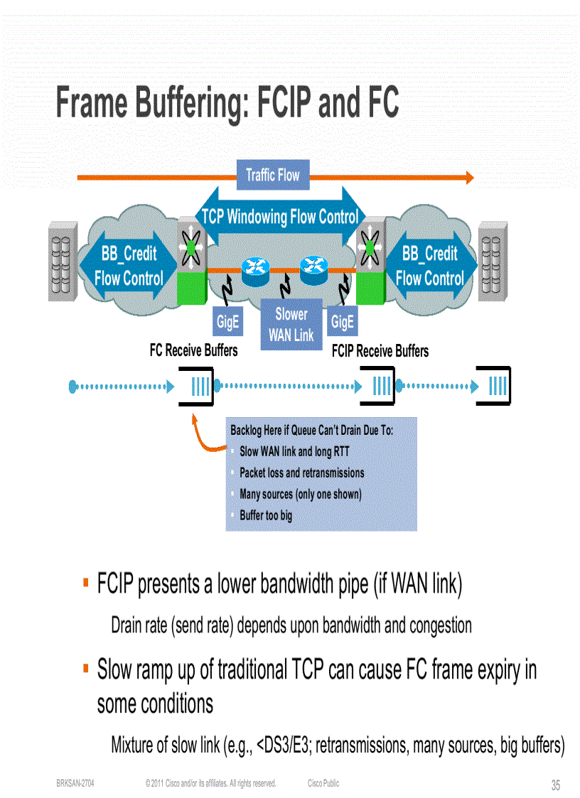 image for page Storage Area Network Extension Design and Operation