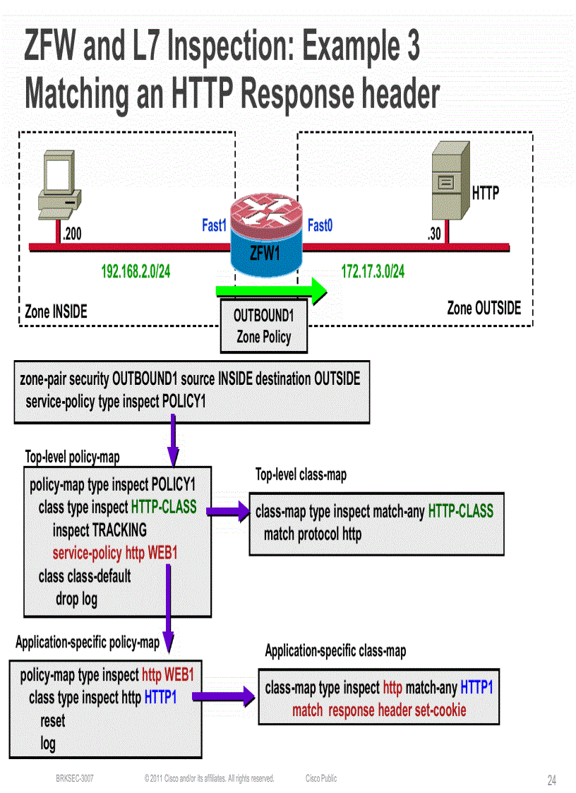 image for page Advanced Cisco IOS Security Features