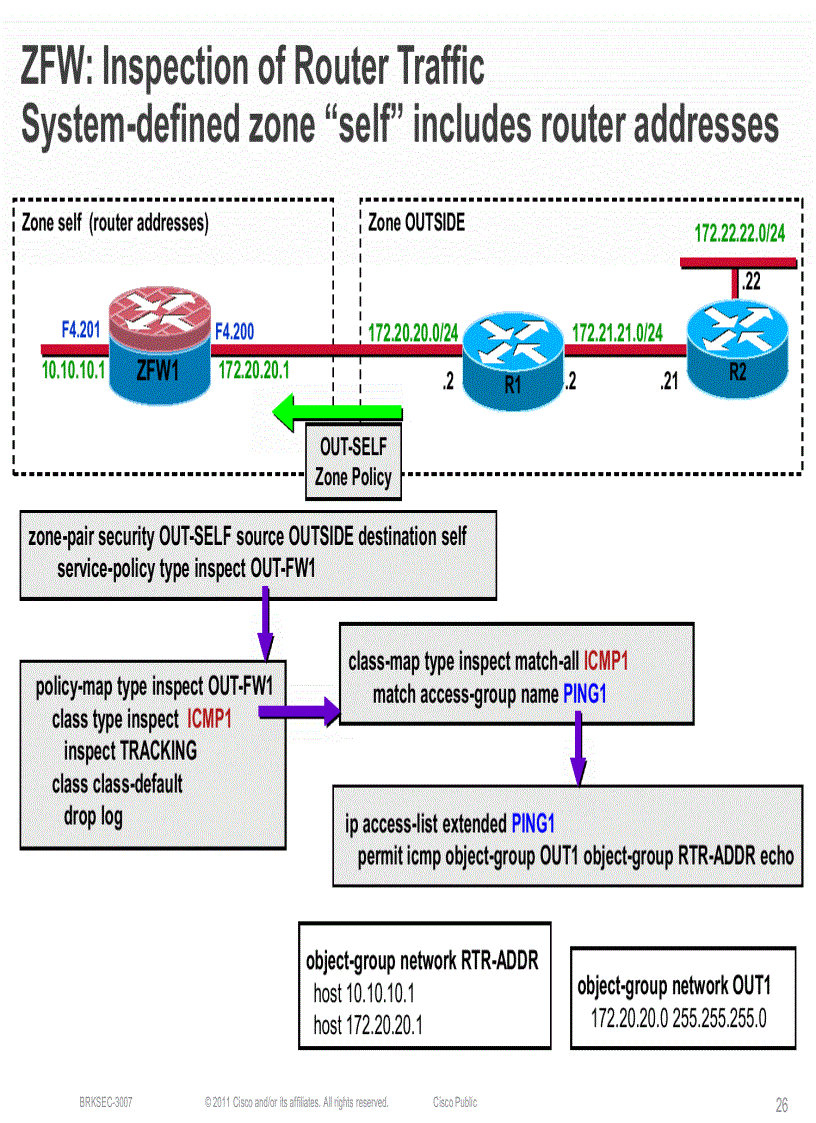 image for page Advanced Cisco IOS Security Features