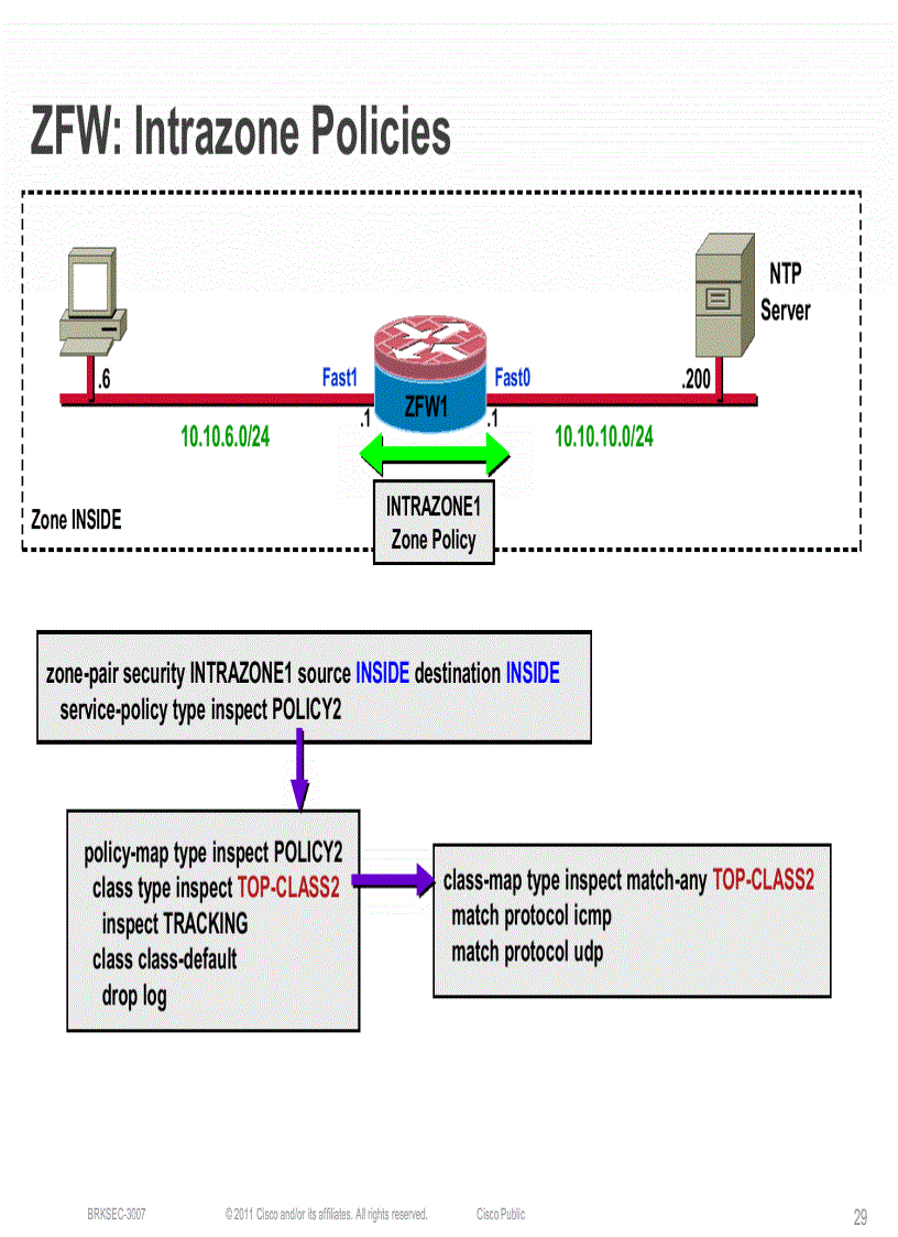image for page Advanced Cisco IOS Security Features