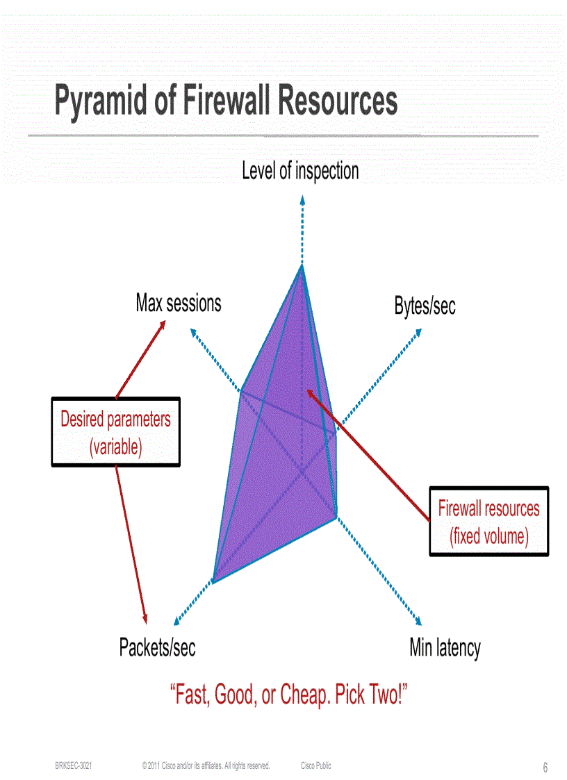 image for page Maximizing Firewall Performance