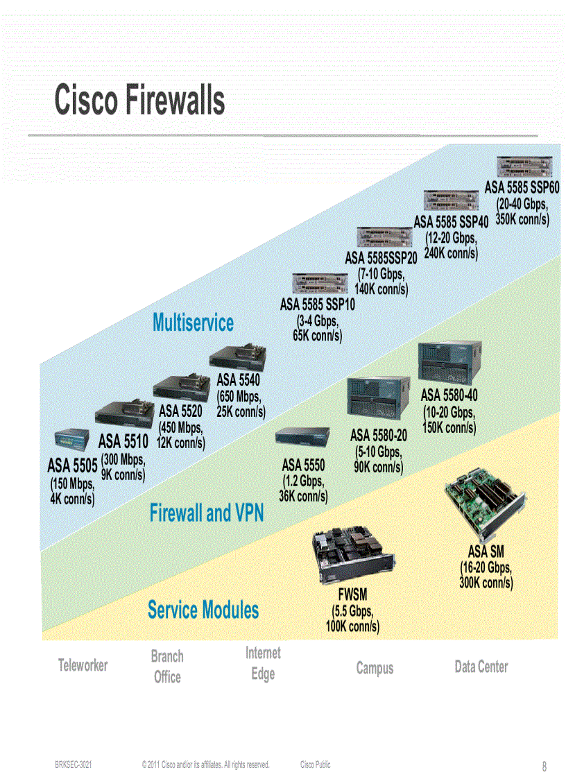 image for page Maximizing Firewall Performance