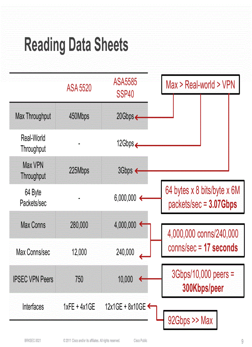 image for page Maximizing Firewall Performance