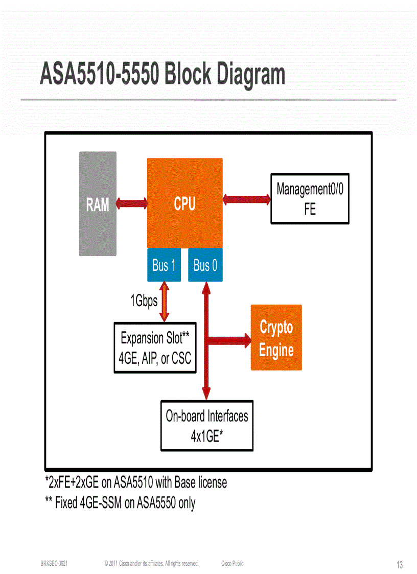 image for page Maximizing Firewall Performance