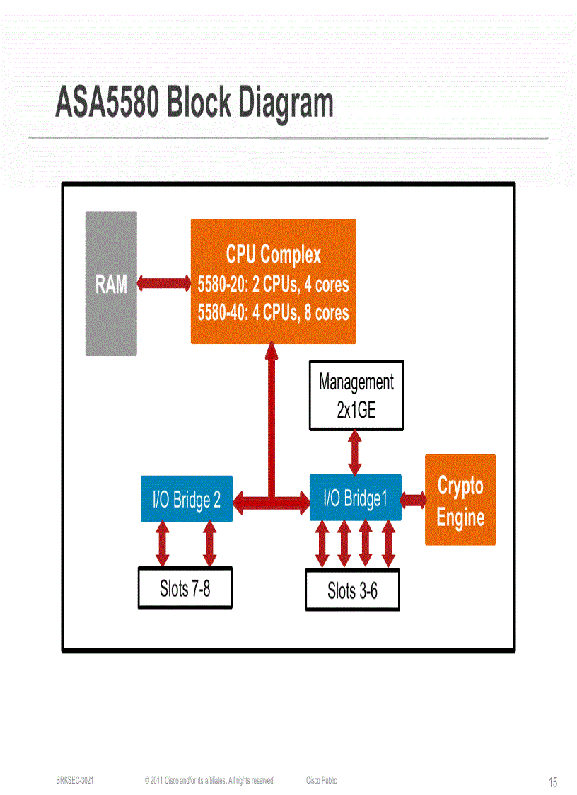 image for page Maximizing Firewall Performance