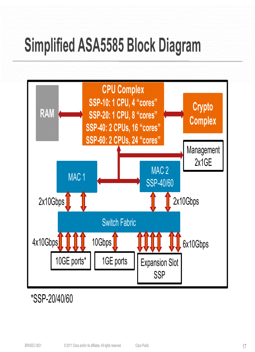 image for page Maximizing Firewall Performance