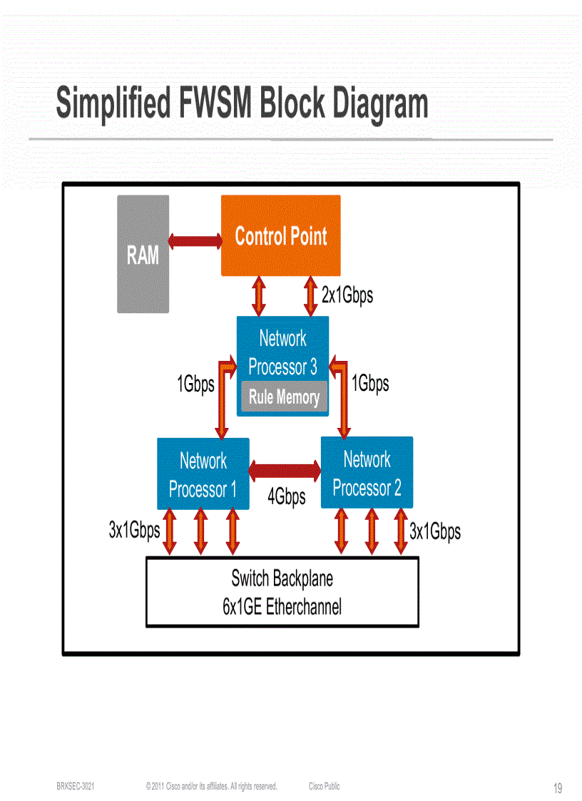 image for page Maximizing Firewall Performance