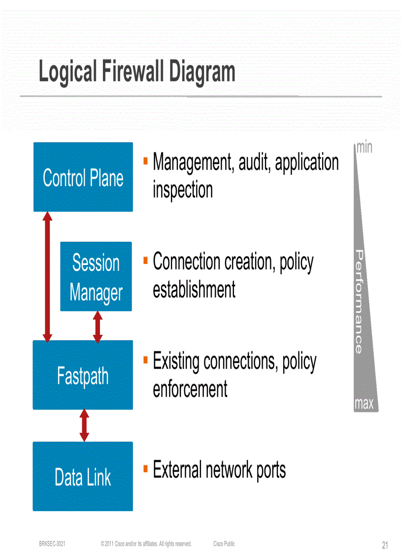 image for page Maximizing Firewall Performance