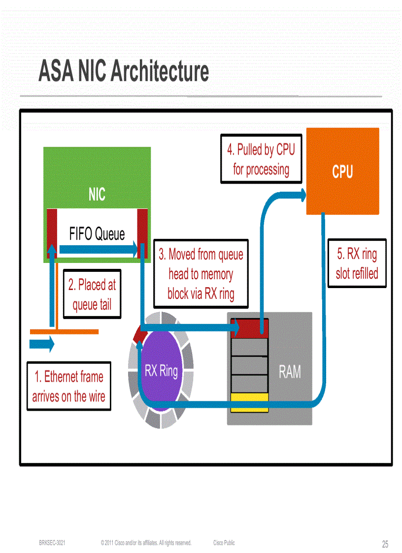 image for page Maximizing Firewall Performance