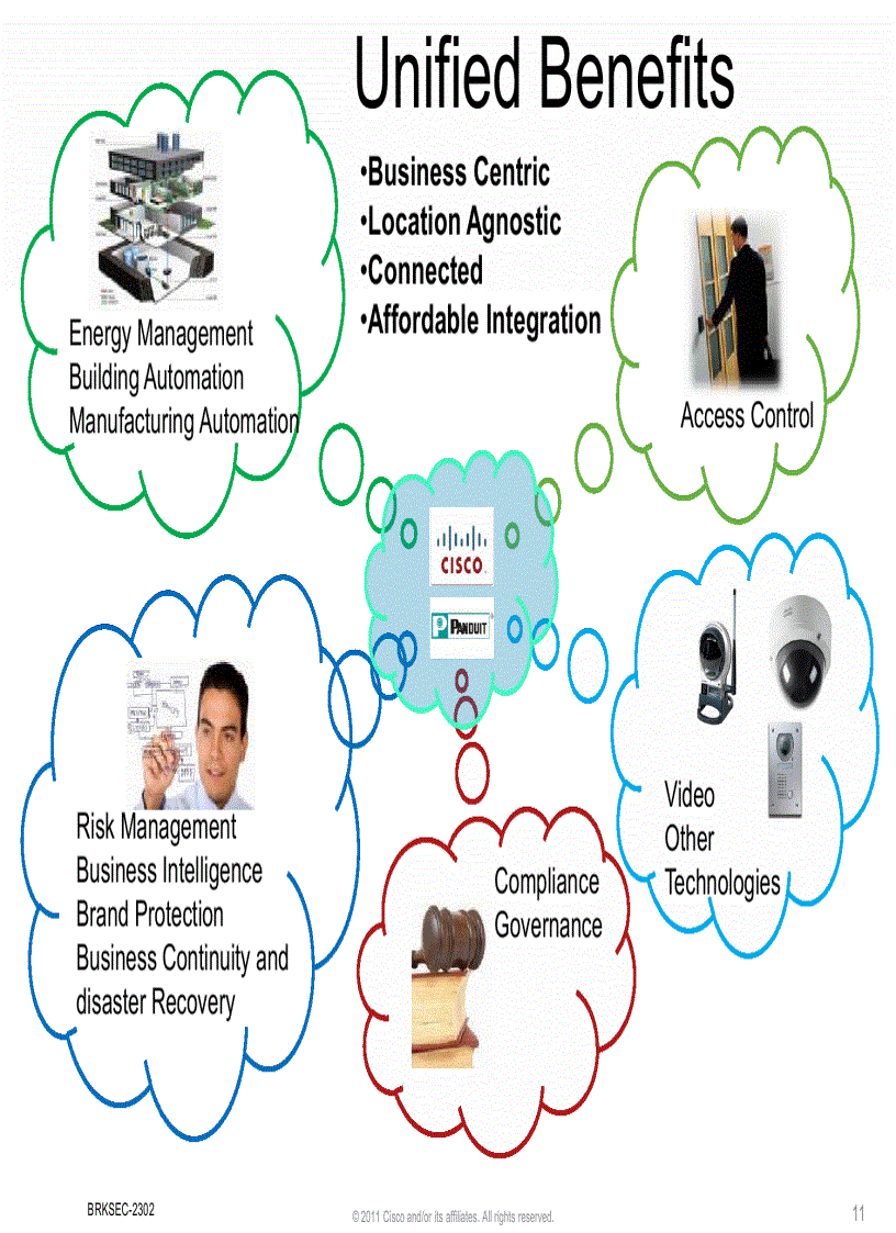 image for page Deploying Cisco s Integrated Physical Security An industry best practice
