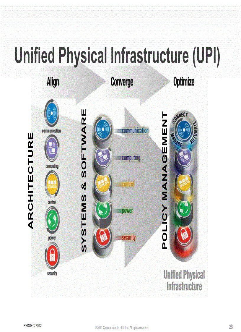 image for page Deploying Cisco s Integrated Physical Security An industry best practice
