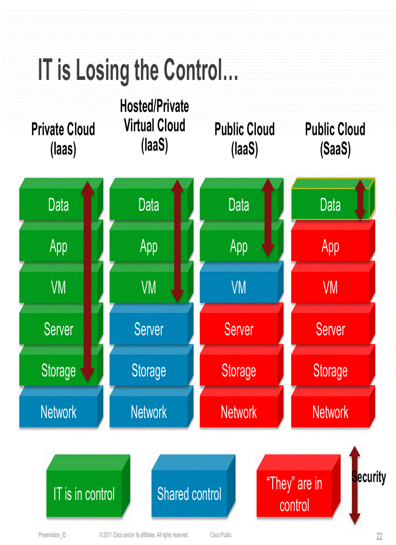 image for page Securing Cloud Computing