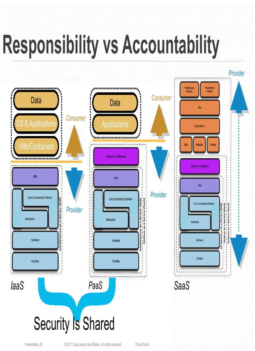 image for page Securing Cloud Computing