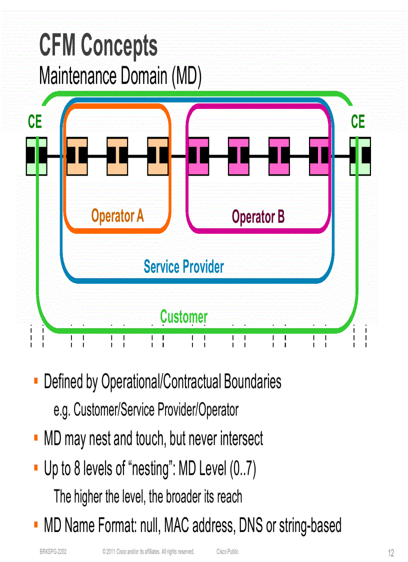 image for page Understanding the Benefits of Ethernet OAM