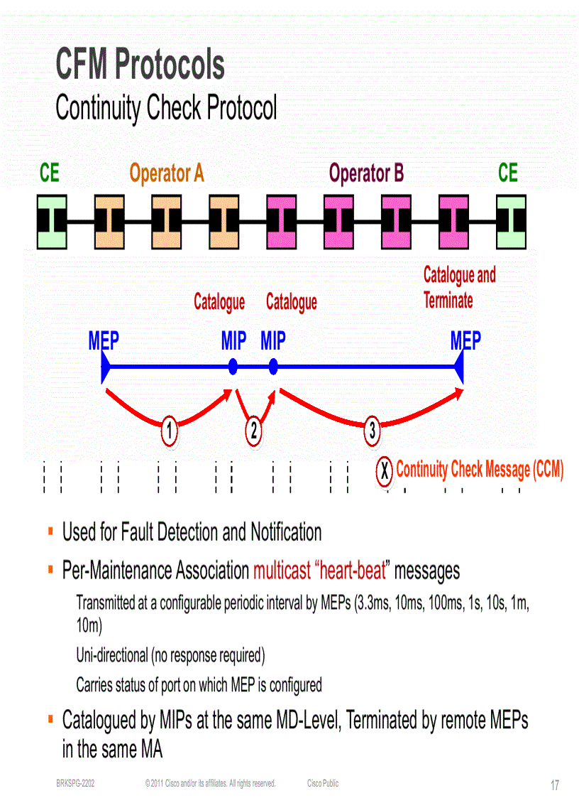 image for page Understanding the Benefits of Ethernet OAM