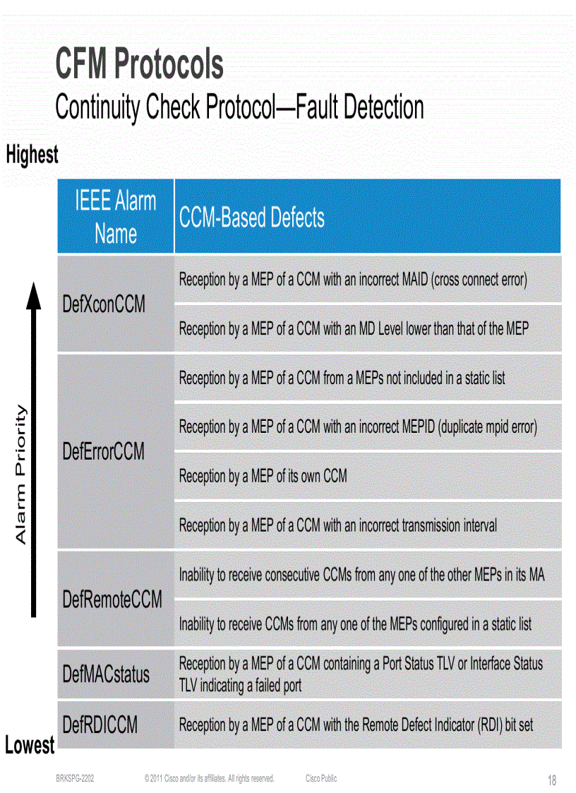 image for page Understanding the Benefits of Ethernet OAM