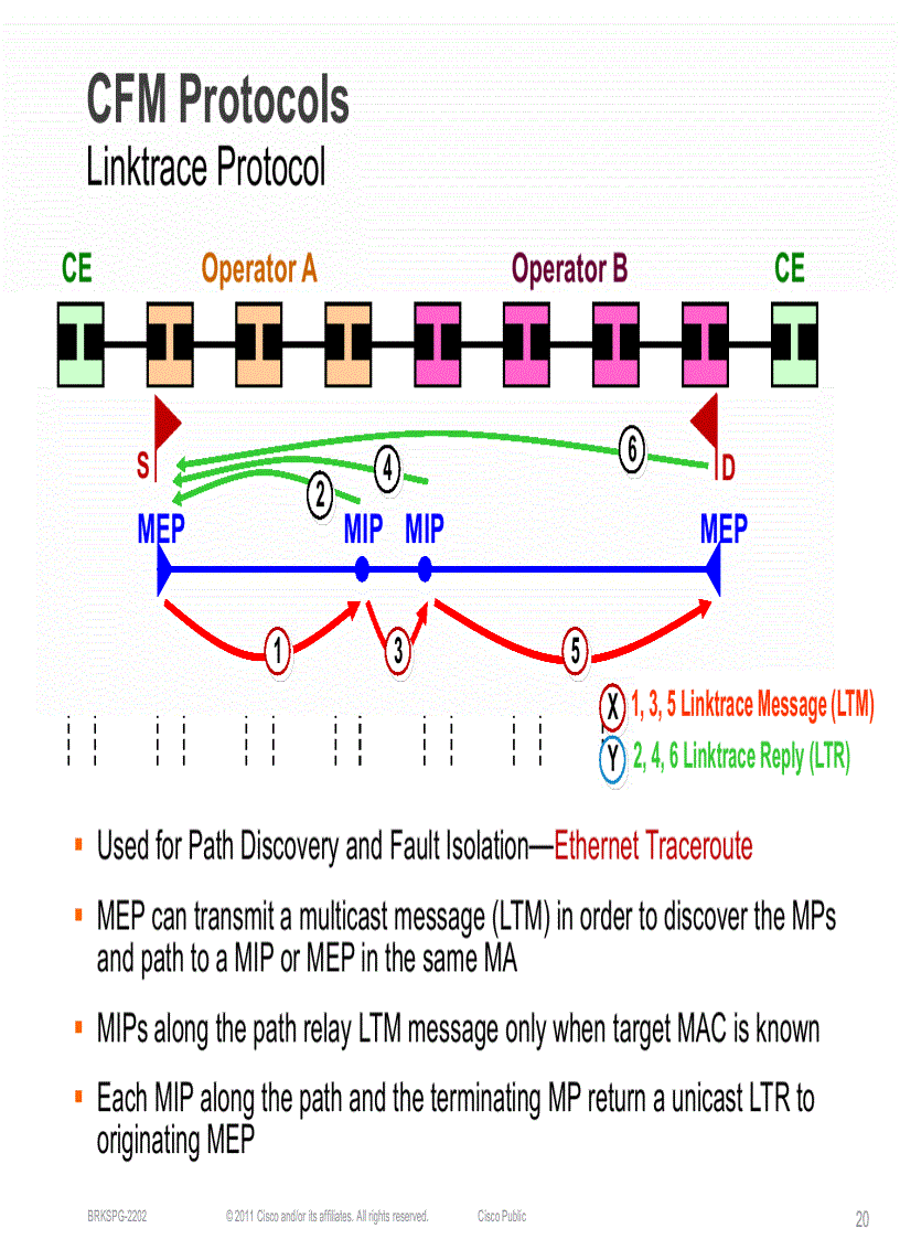 image for page Understanding the Benefits of Ethernet OAM