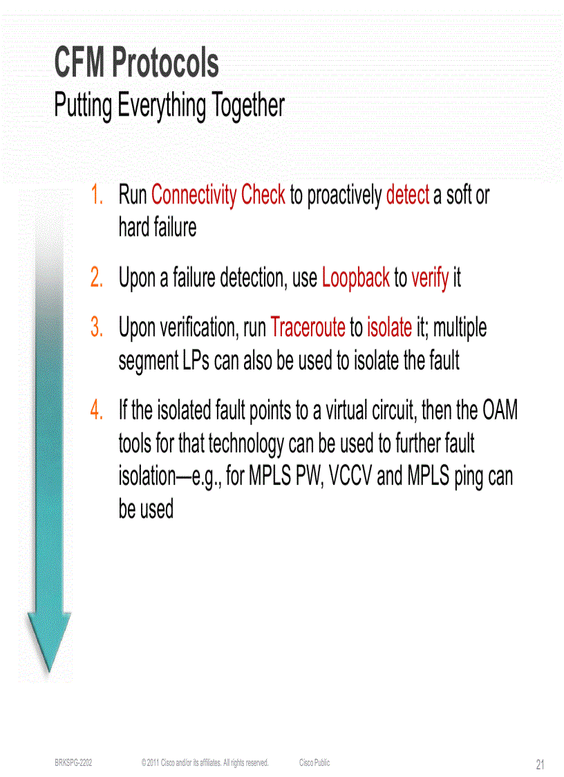 image for page Understanding the Benefits of Ethernet OAM