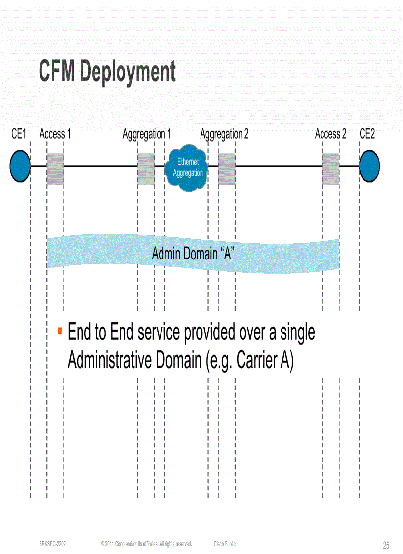 image for page Understanding the Benefits of Ethernet OAM